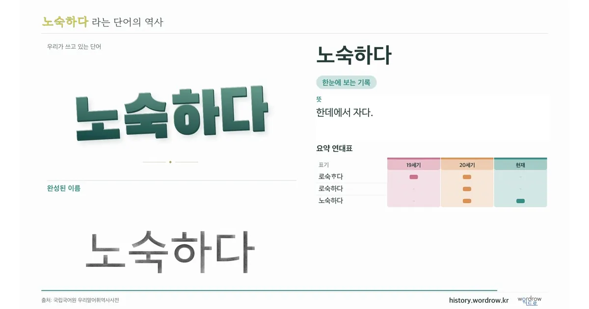 노숙하다 대표 이미지