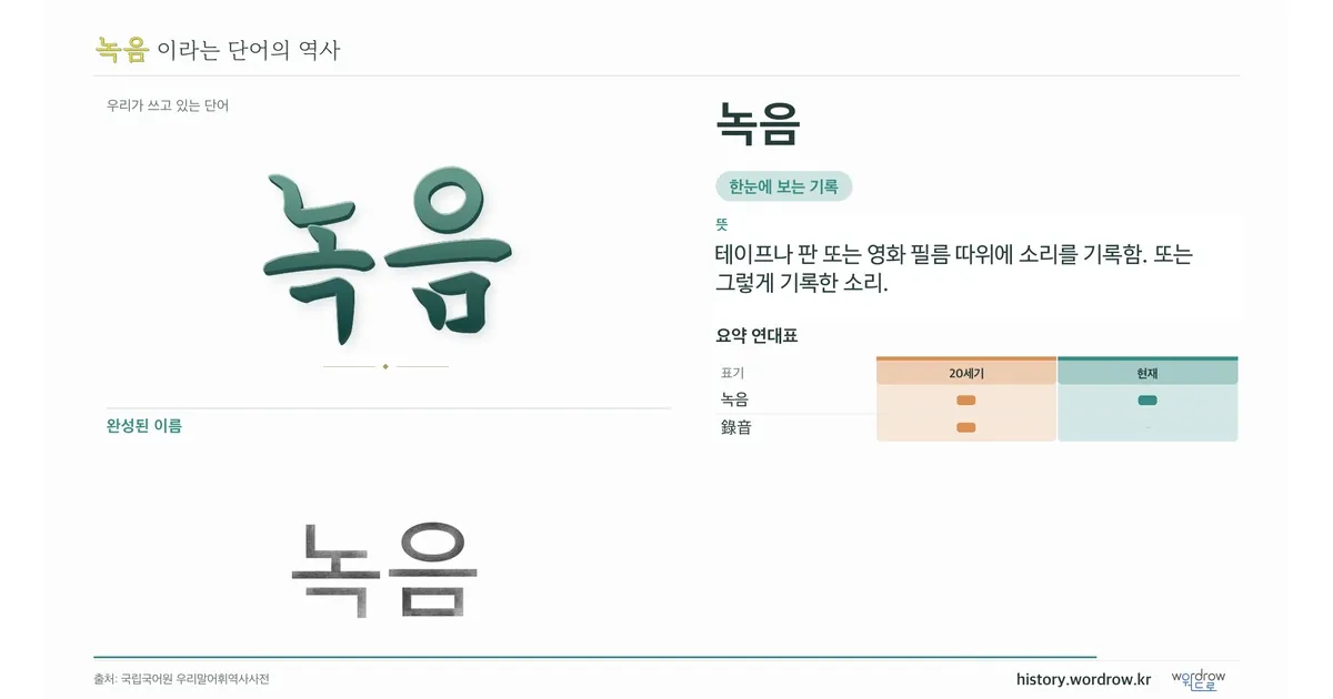 녹음 대표 이미지