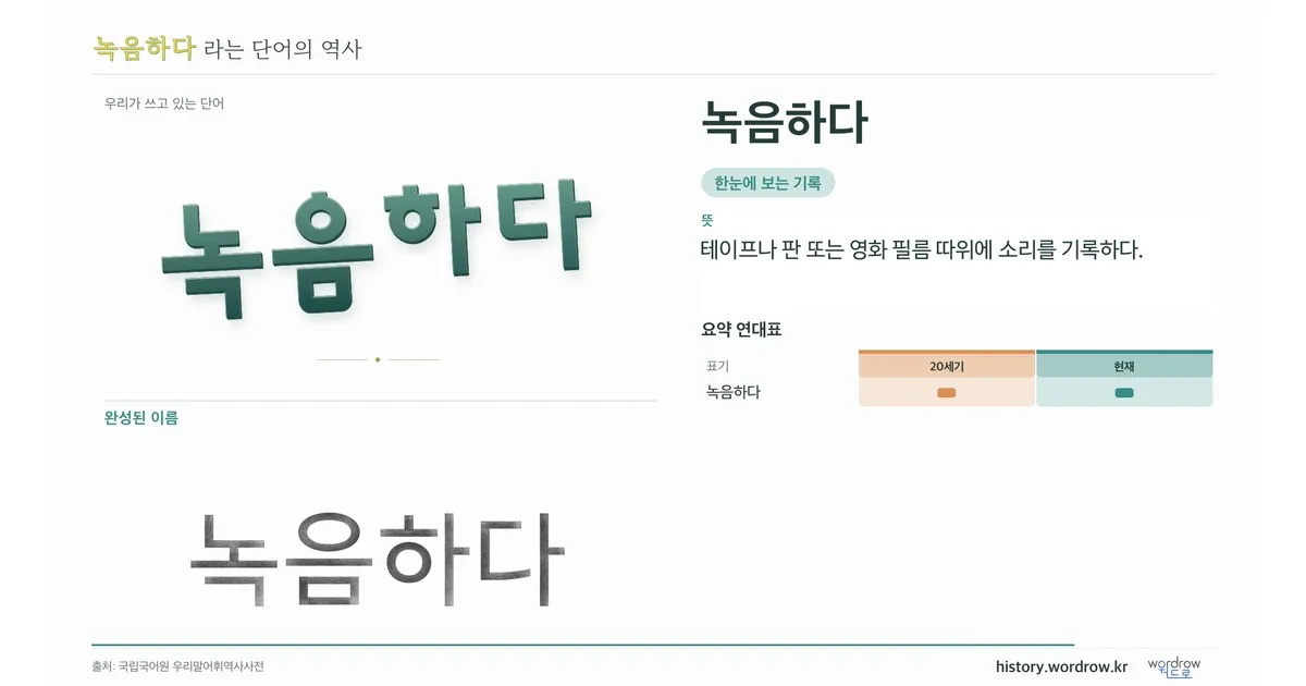 녹음하다 대표 이미지