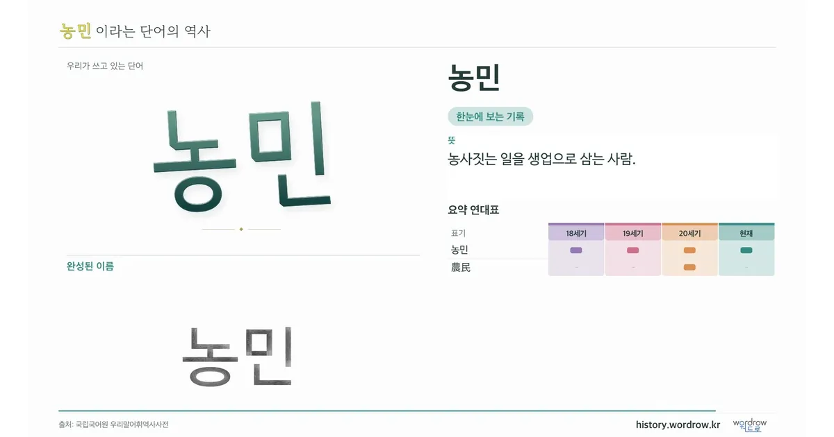 농민 대표 이미지