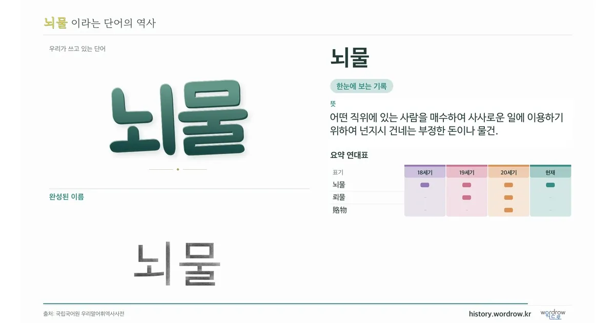 뇌물 대표 이미지