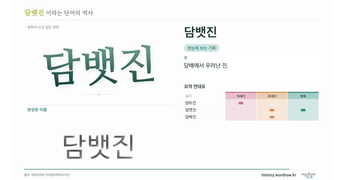 담뱃진 대표 이미지