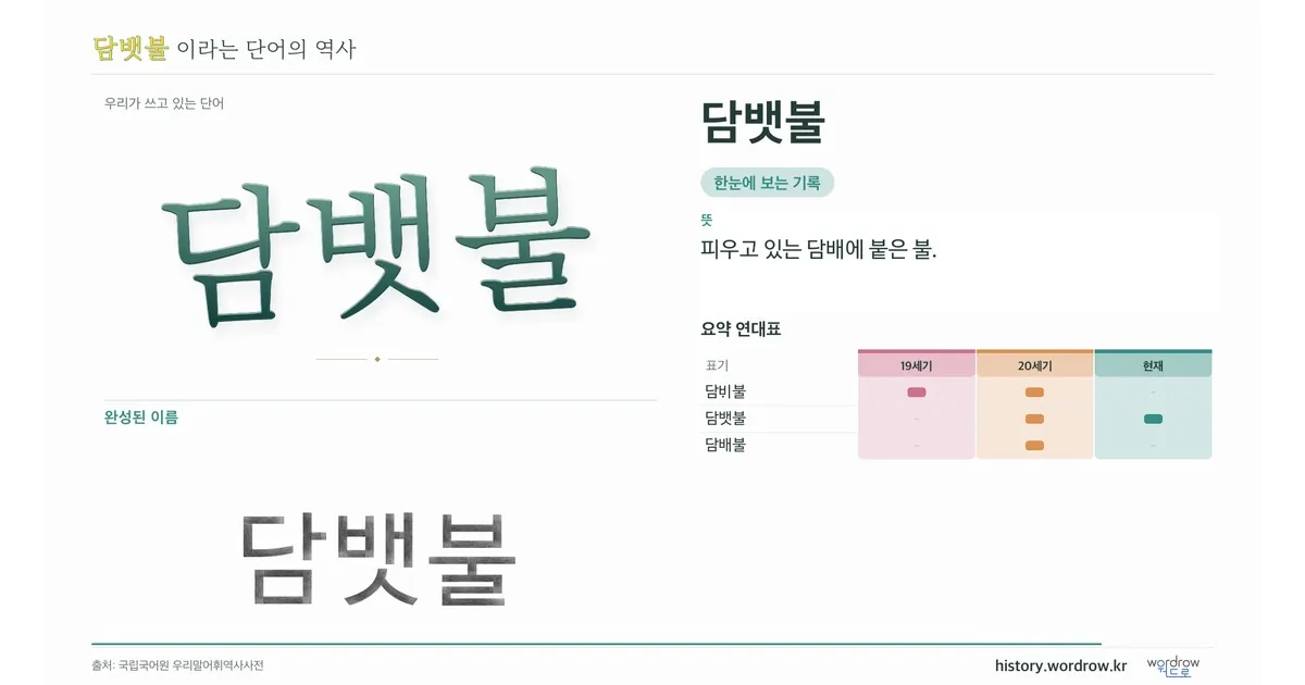 담뱃불 대표 이미지