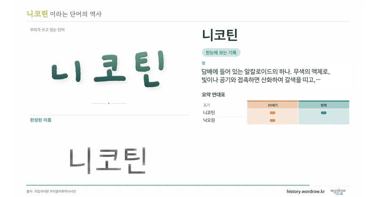 니코틴 대표 이미지