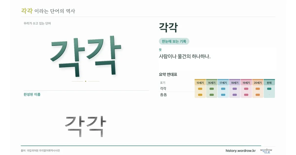 각각 대표 이미지