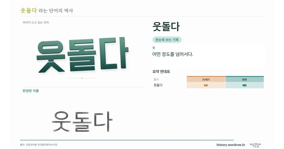 웃돌다 대표 이미지