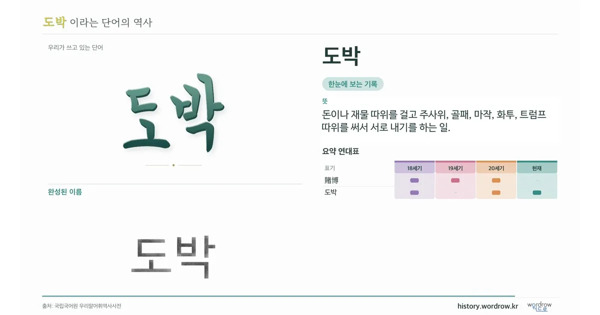 도박 대표 이미지