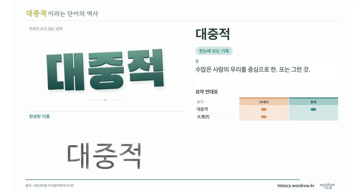 대중적 대표 이미지