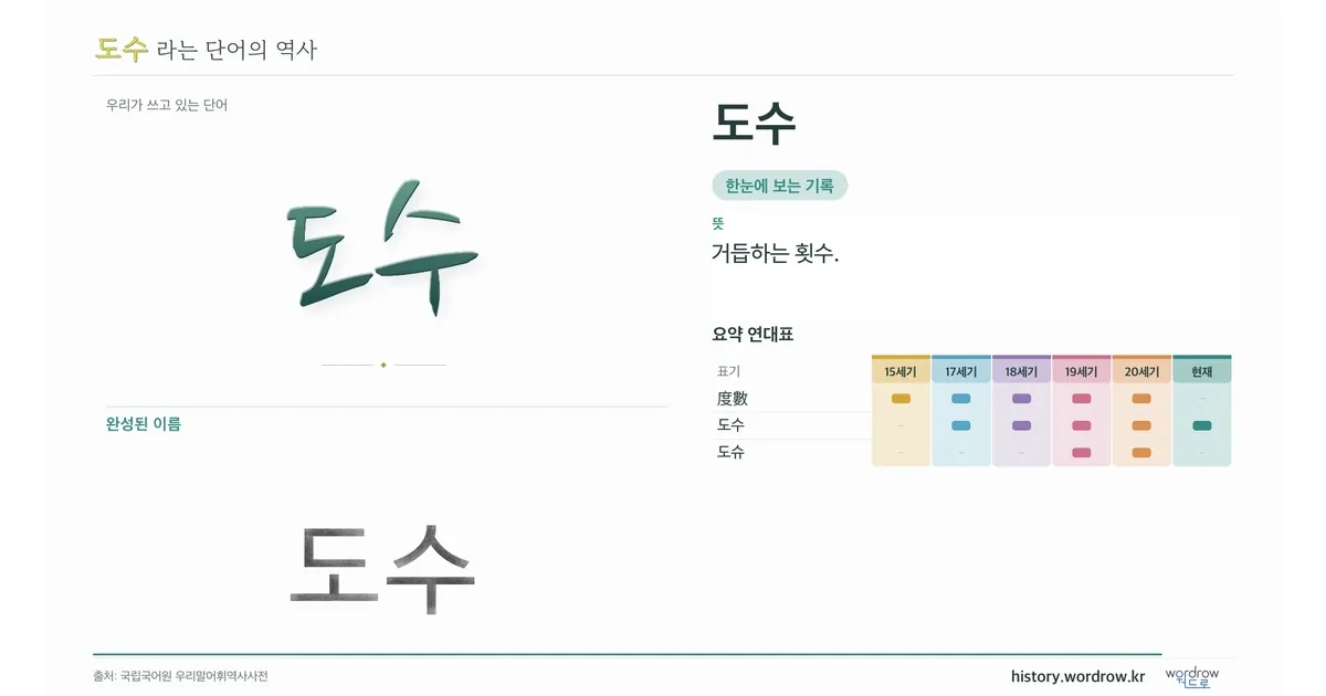 도수 대표 이미지