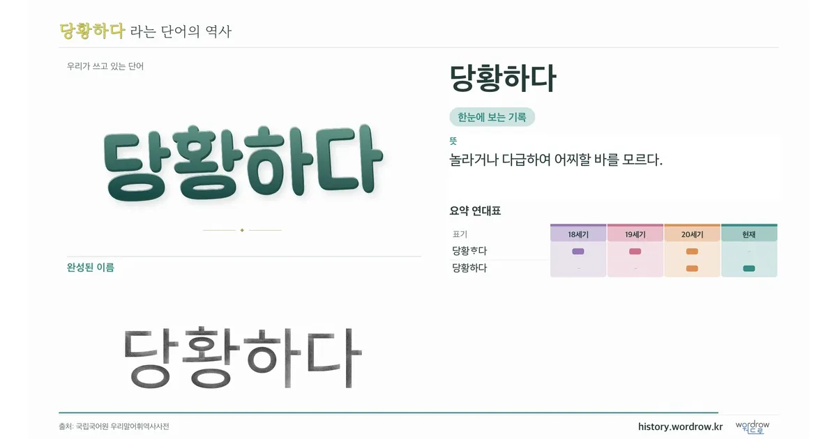 당황하다 대표 이미지