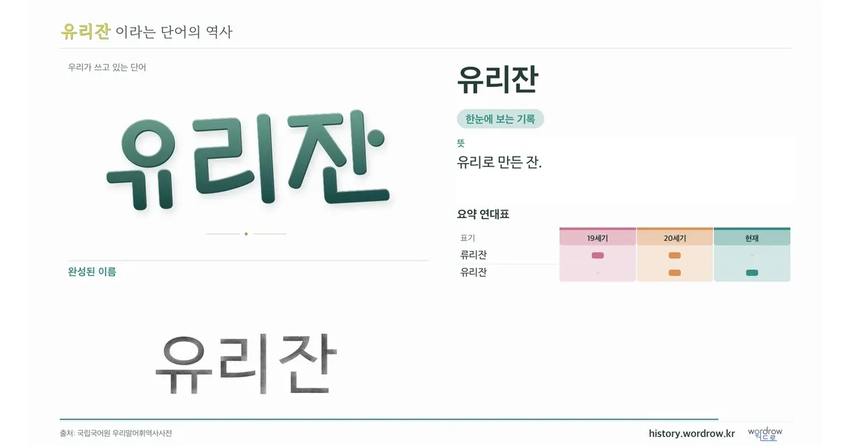 유리잔 대표 이미지
