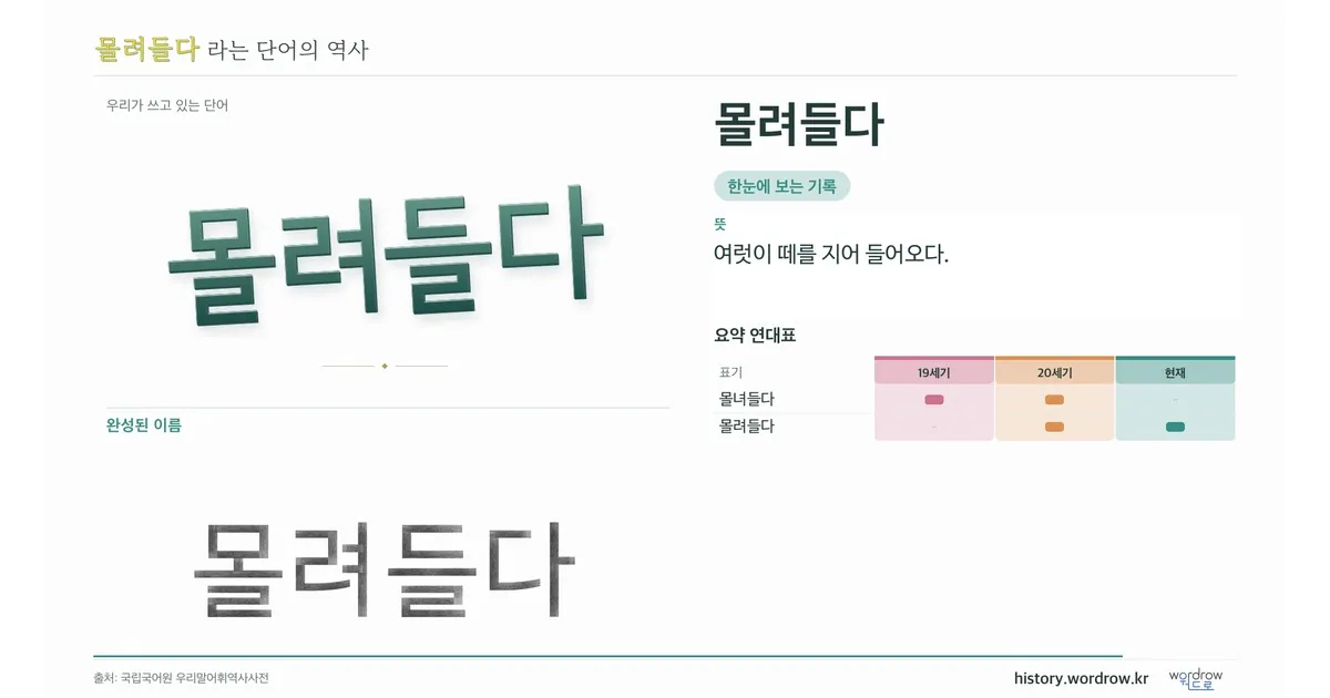 몰려들다 대표 이미지