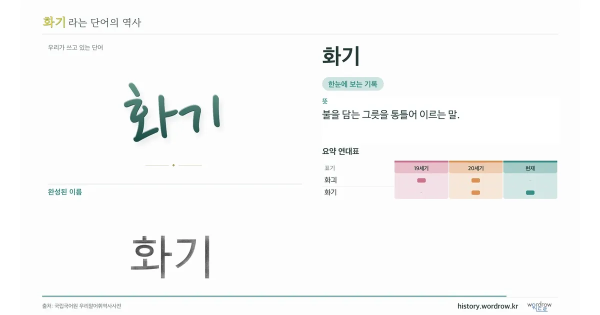화기 대표 이미지