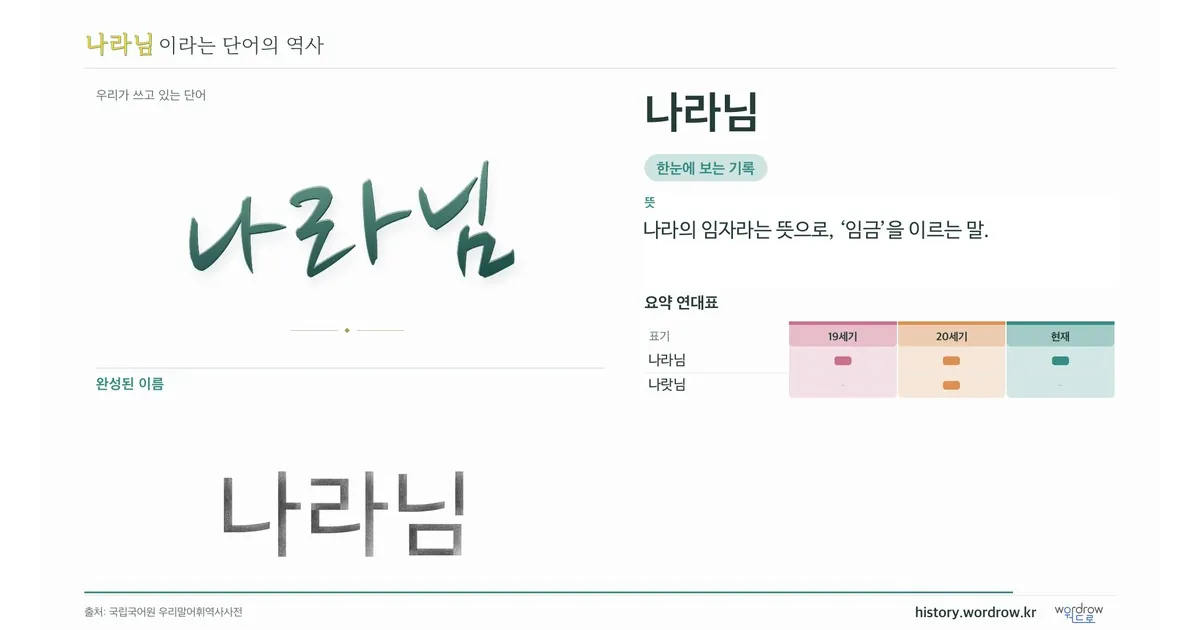 나라님 대표 이미지
