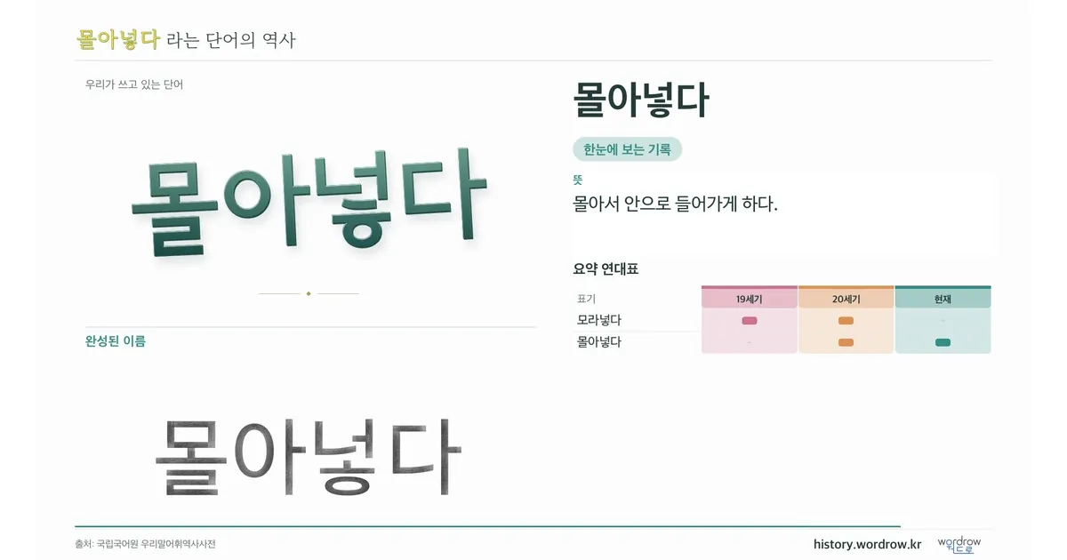 몰아넣다 대표 이미지