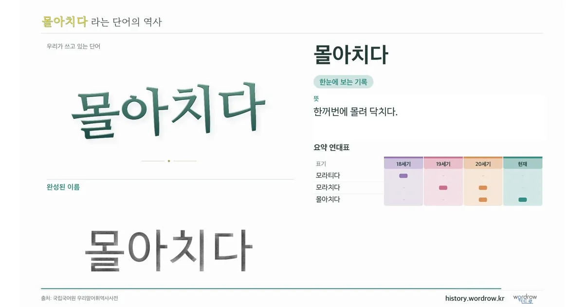 몰아치다 대표 이미지