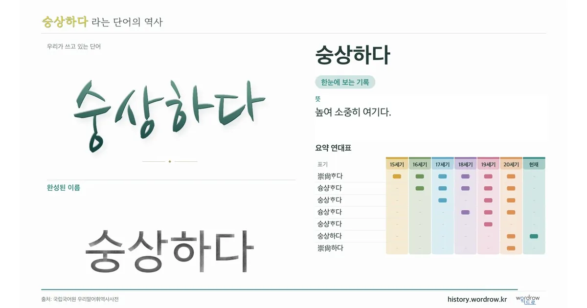 숭상하다 대표 이미지