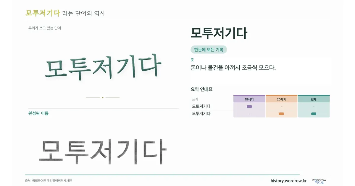 모투저기다 대표 이미지