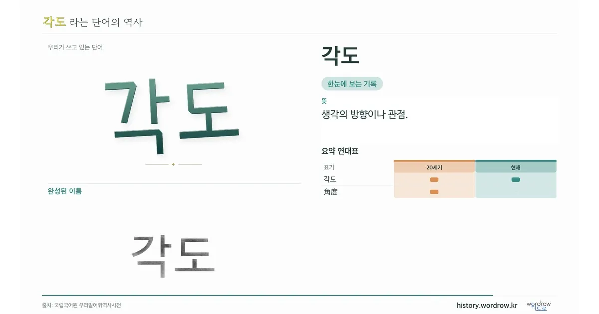 각도 대표 이미지