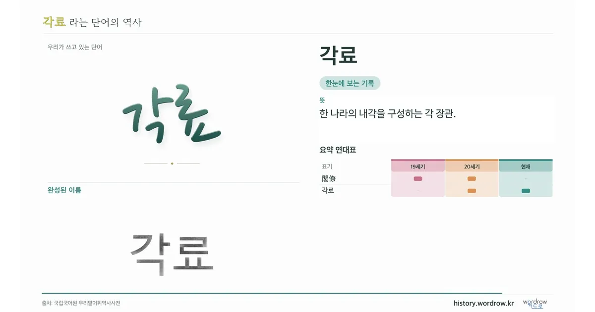 각료 대표 이미지