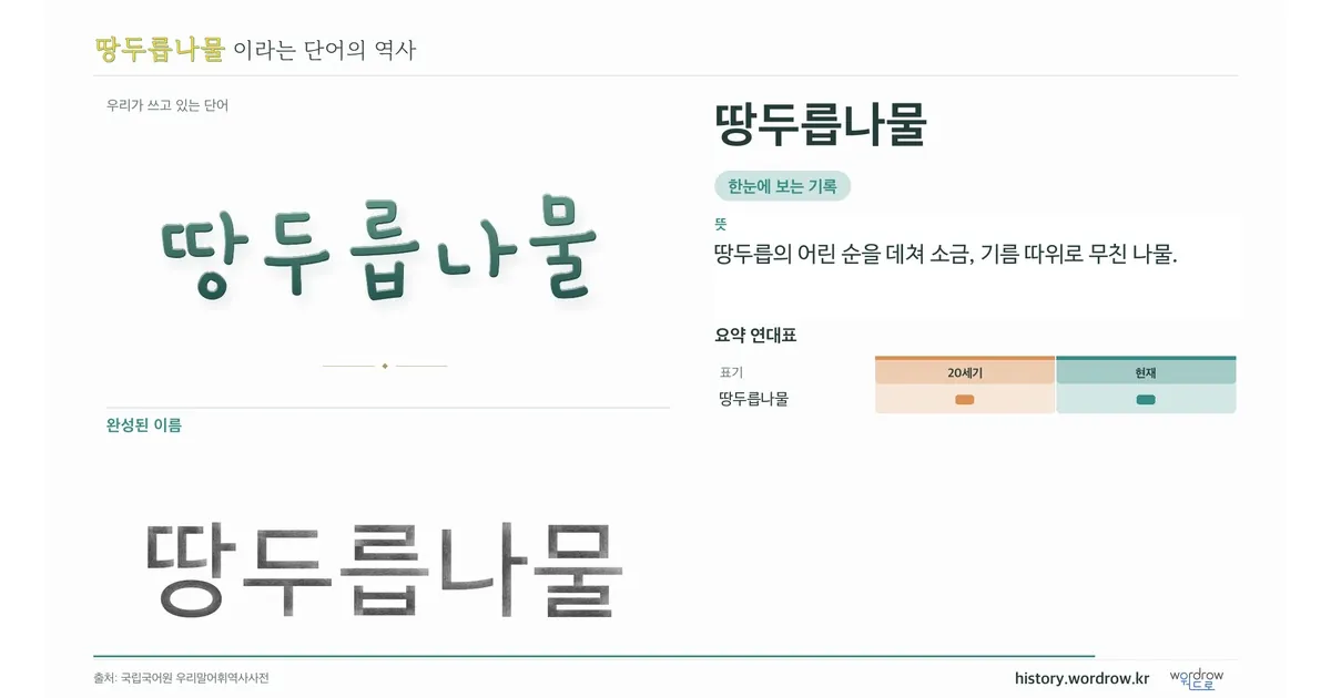 땅두릅나물 대표 이미지