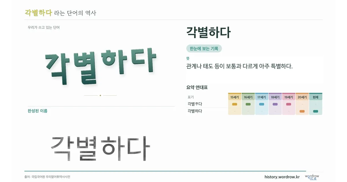 각별하다 대표 이미지