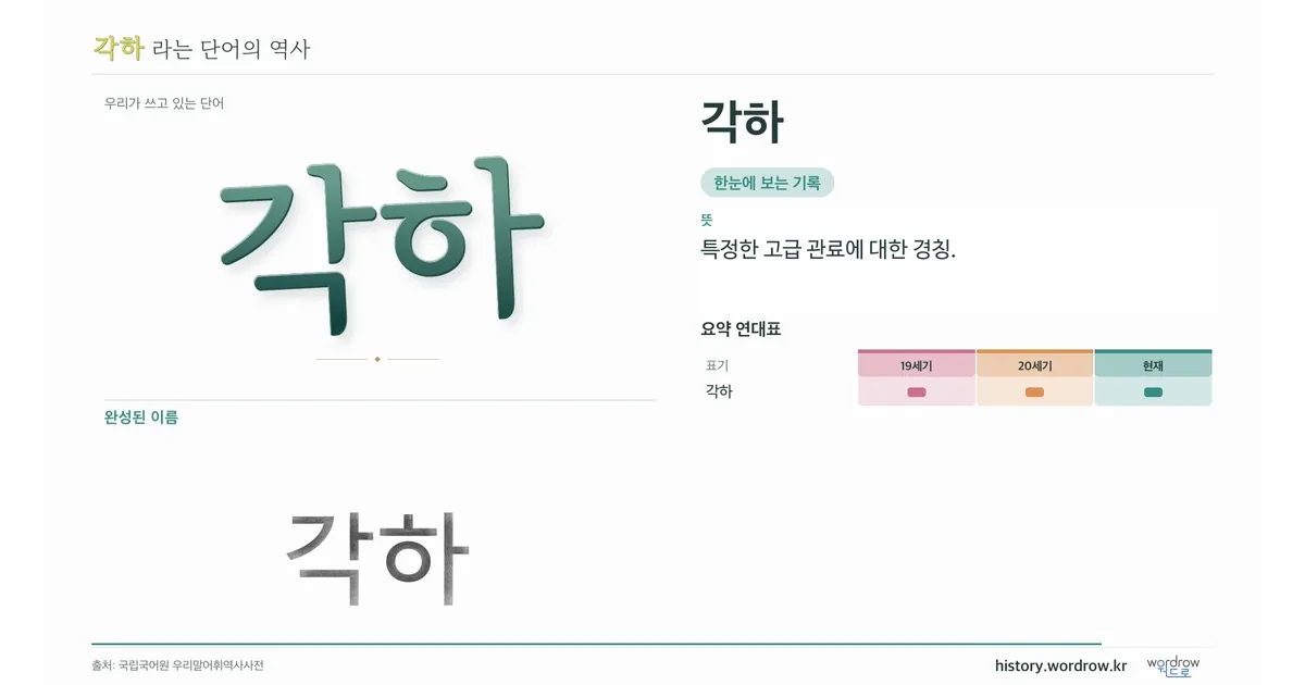 각하 대표 이미지