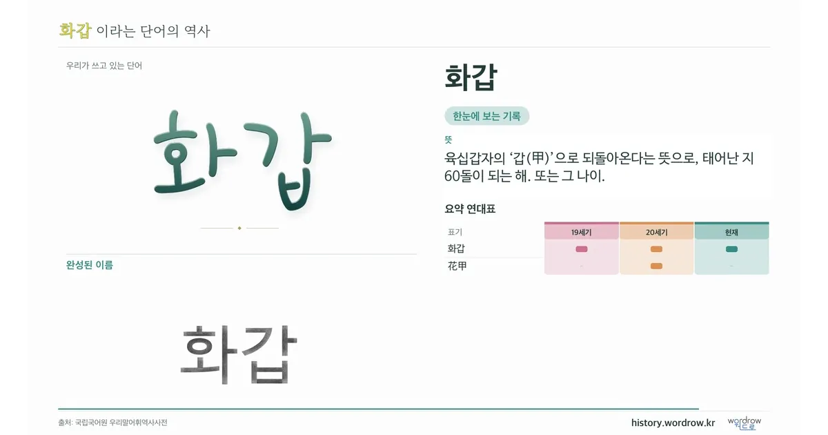 화갑 대표 이미지