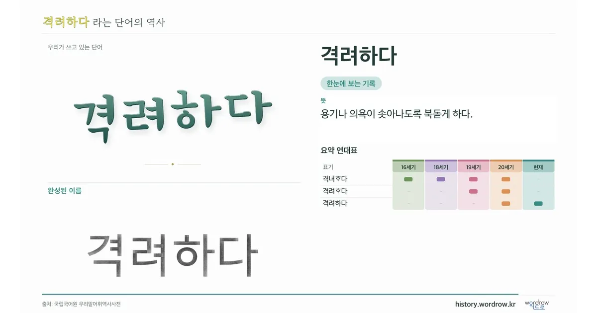 격려하다 대표 이미지