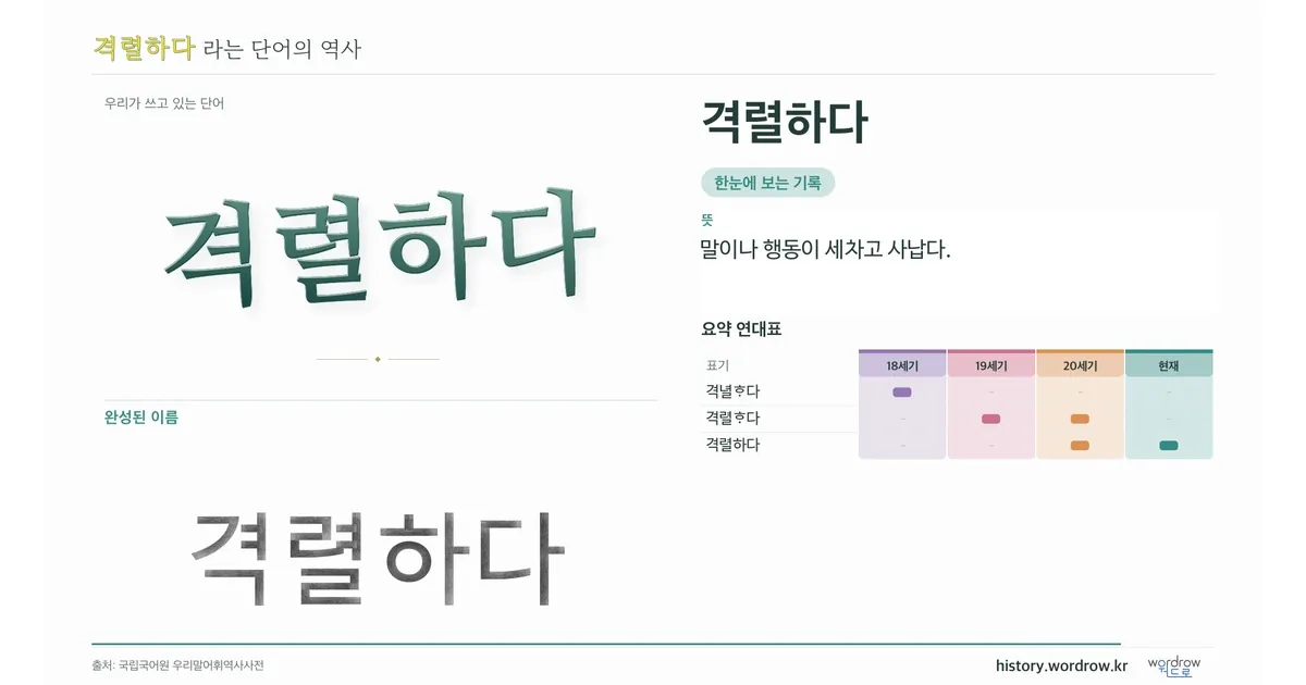 격렬하다 대표 이미지