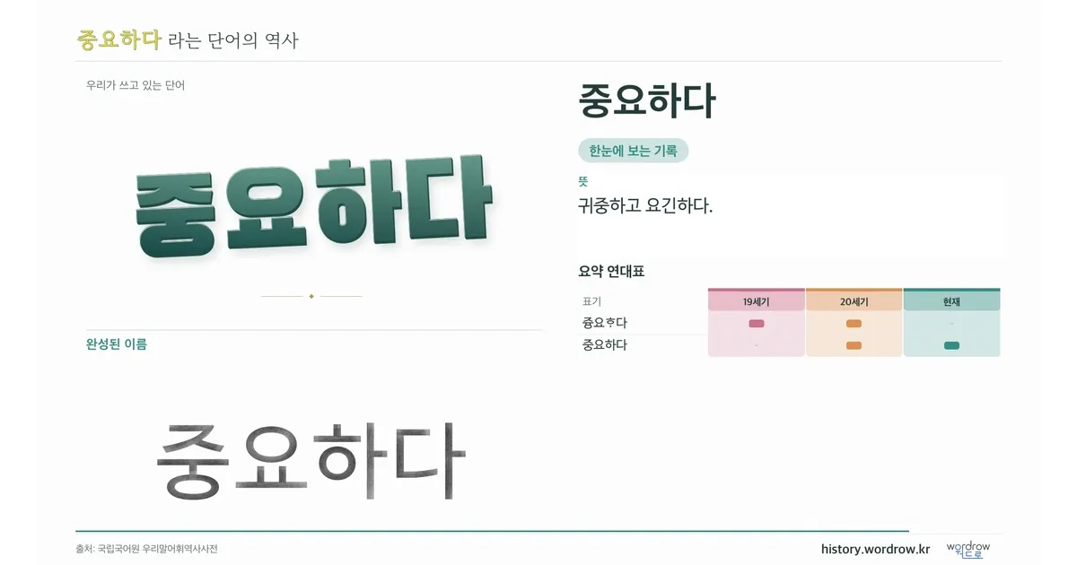 중요하다 대표 이미지