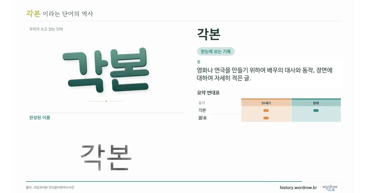 각본 대표 이미지