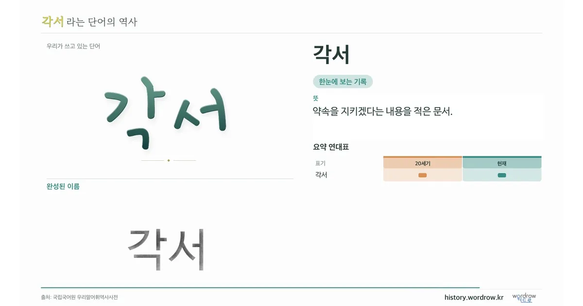 각서 대표 이미지