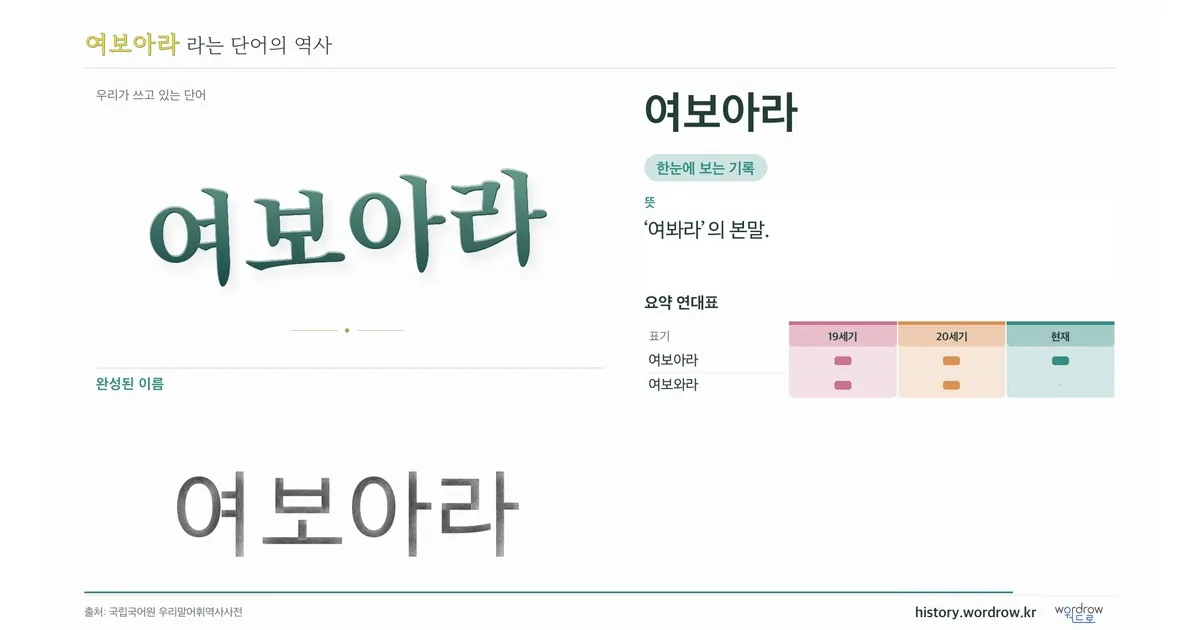 여보아라 대표 이미지