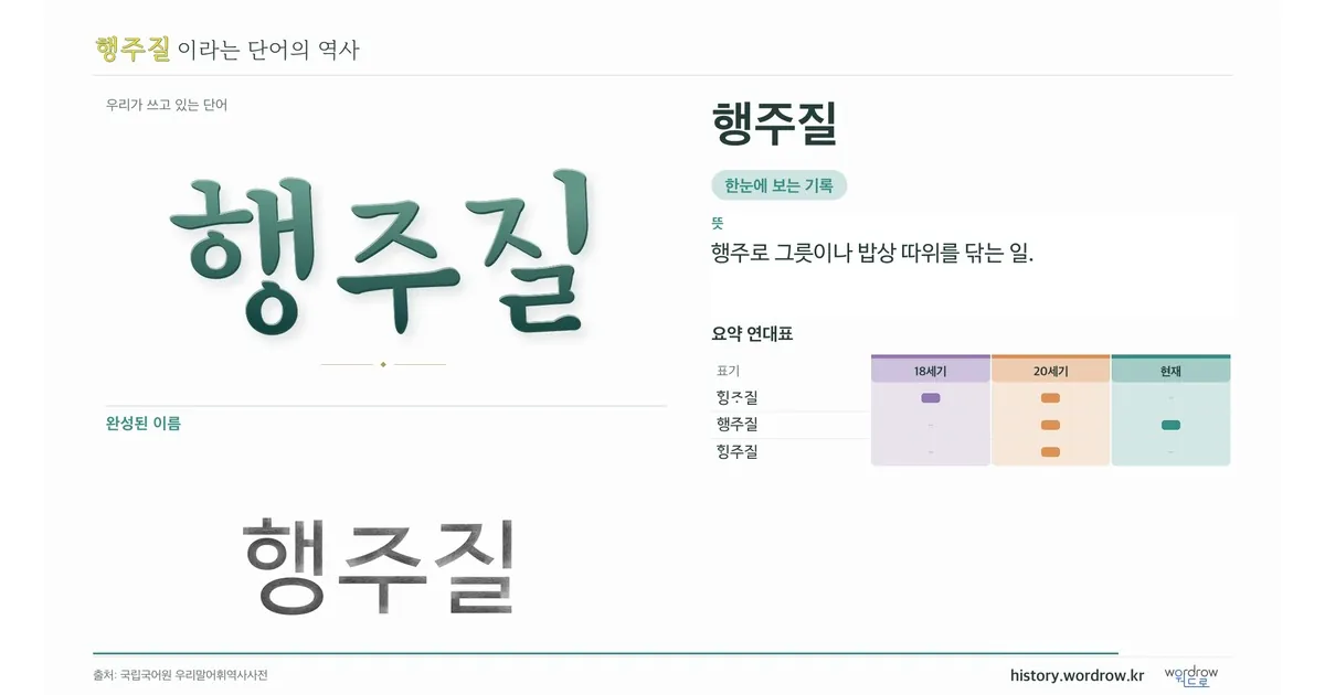 행주질 대표 이미지