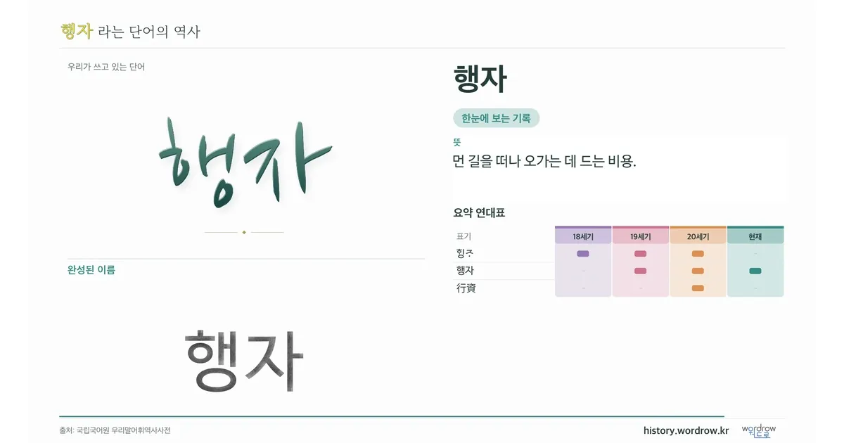 행자 대표 이미지
