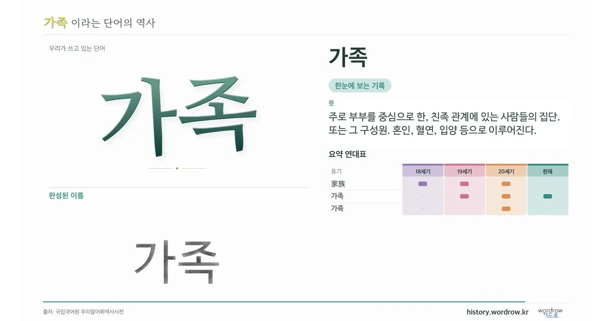 가족 대표 이미지