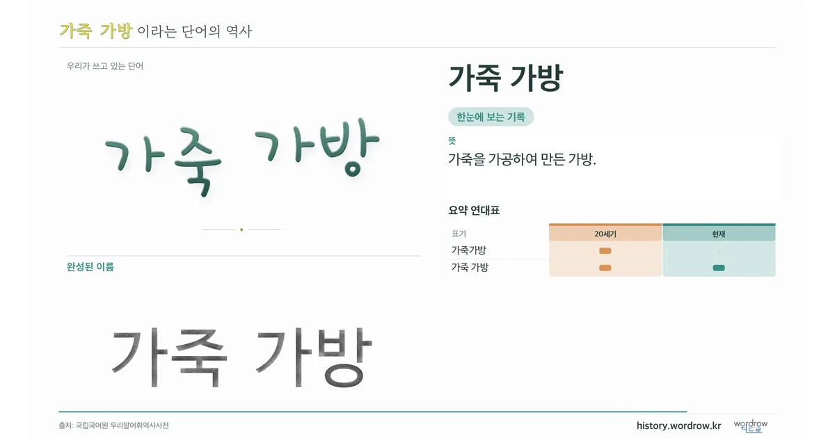 가죽 가방 대표 이미지