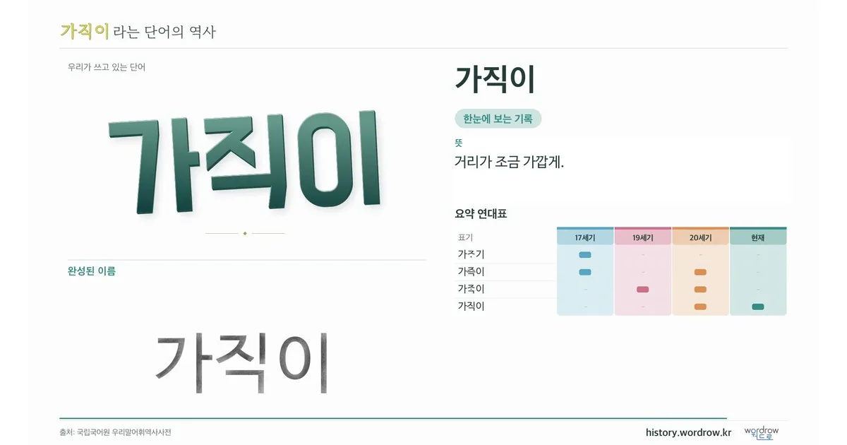 가직이 대표 이미지