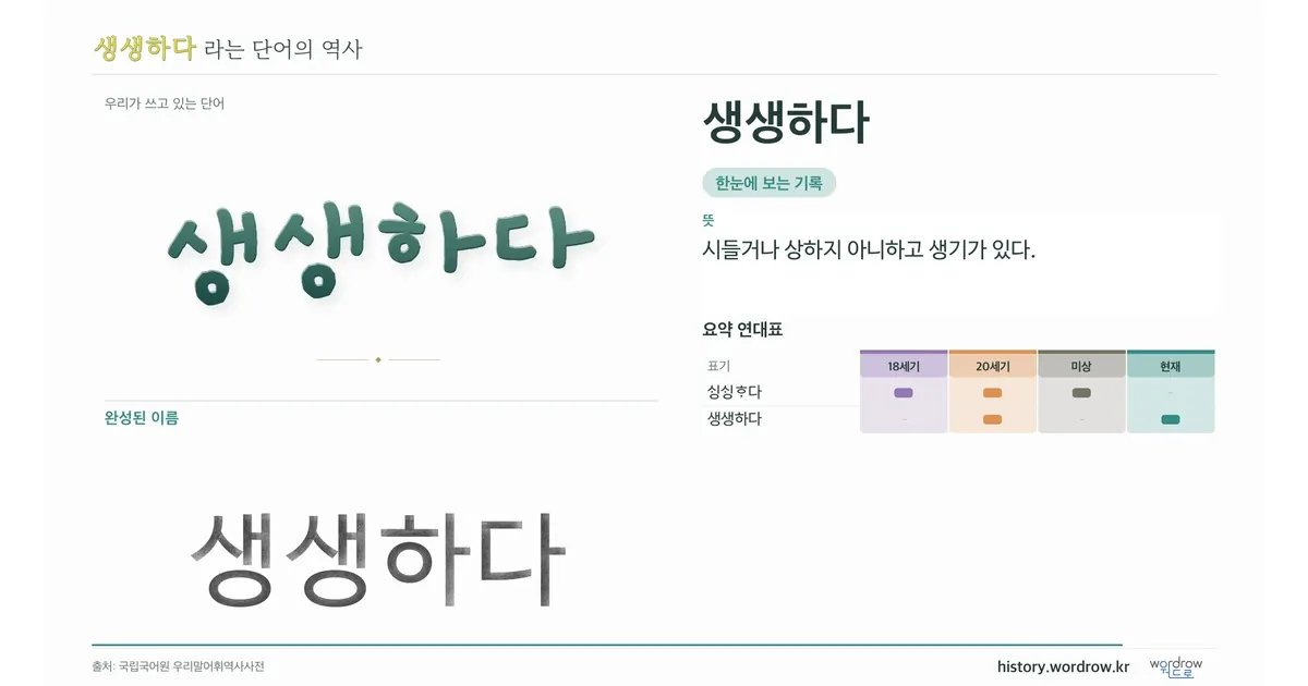 생생하다 대표 이미지