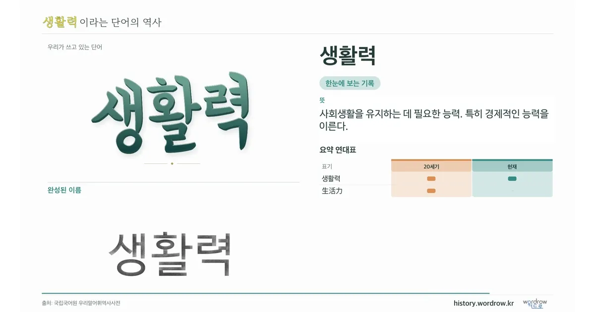 생활력 대표 이미지