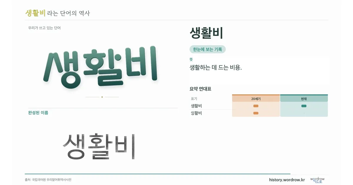 생활비 대표 이미지