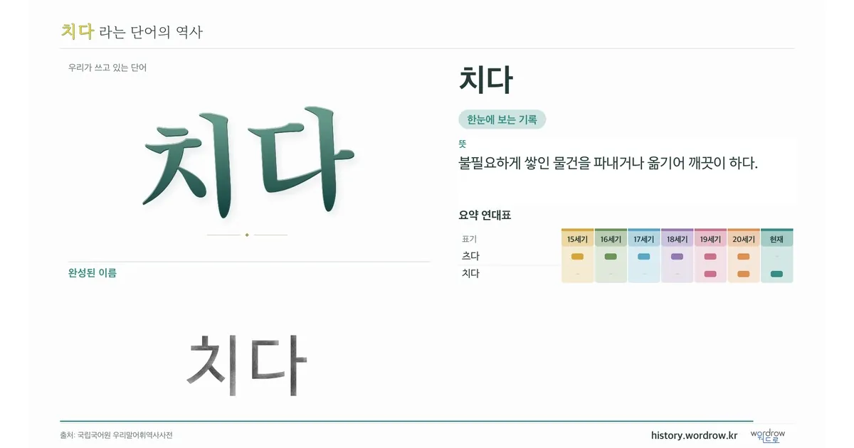 치다 대표 이미지