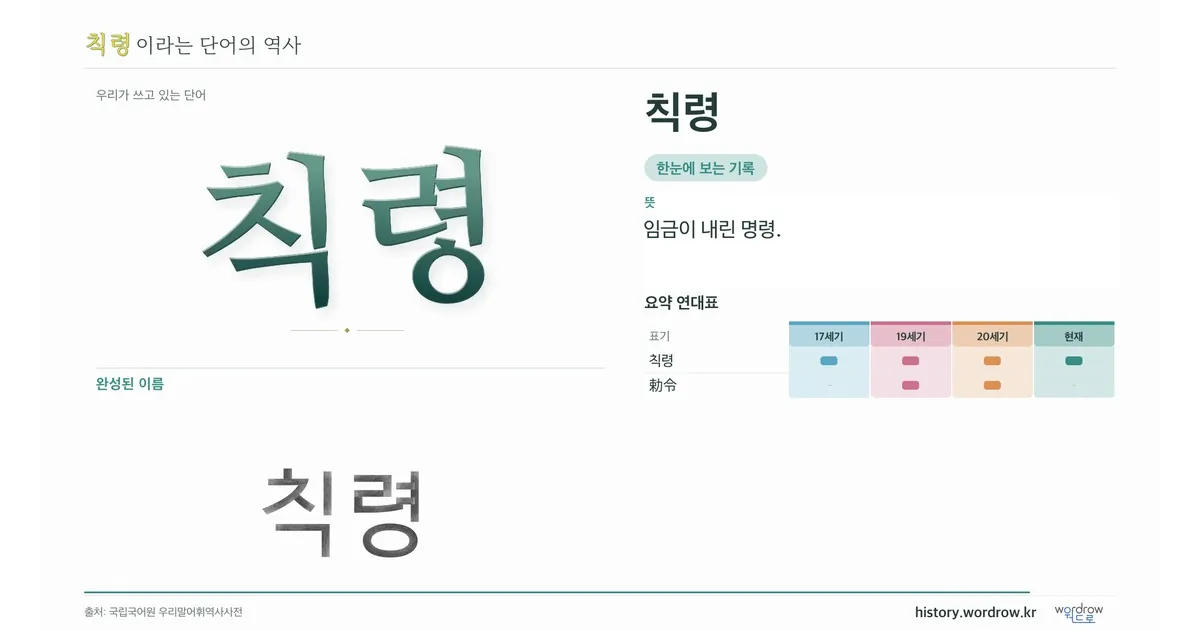 칙령 대표 이미지