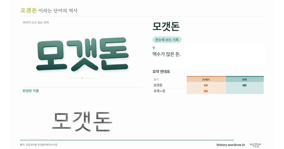 모갯돈 대표 이미지