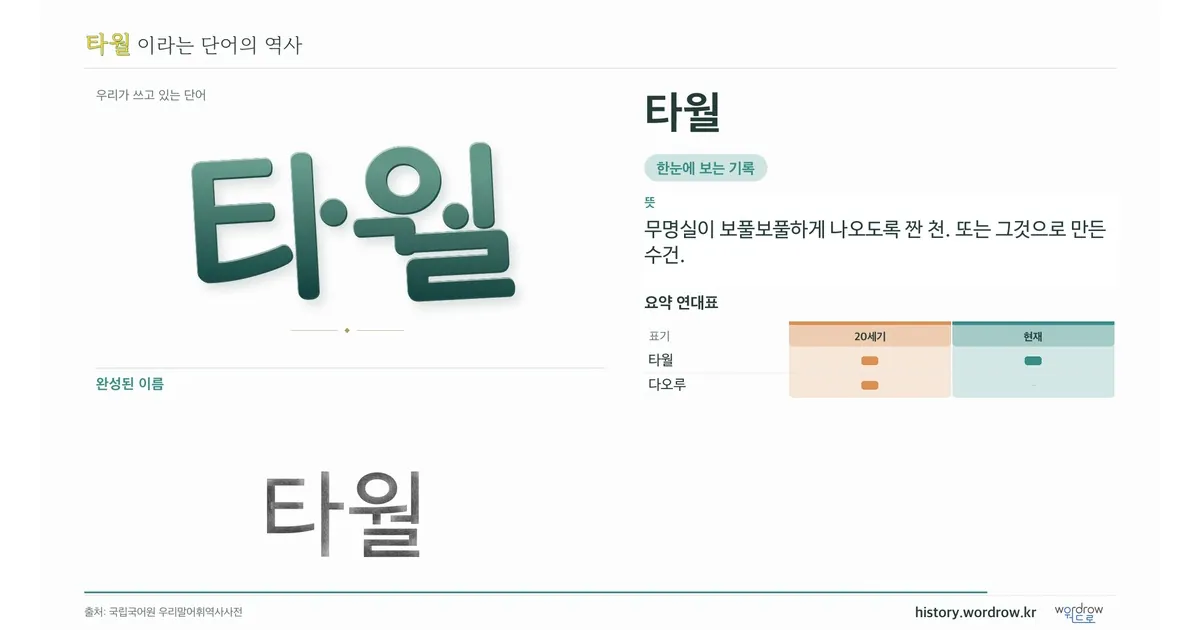 타월 대표 이미지