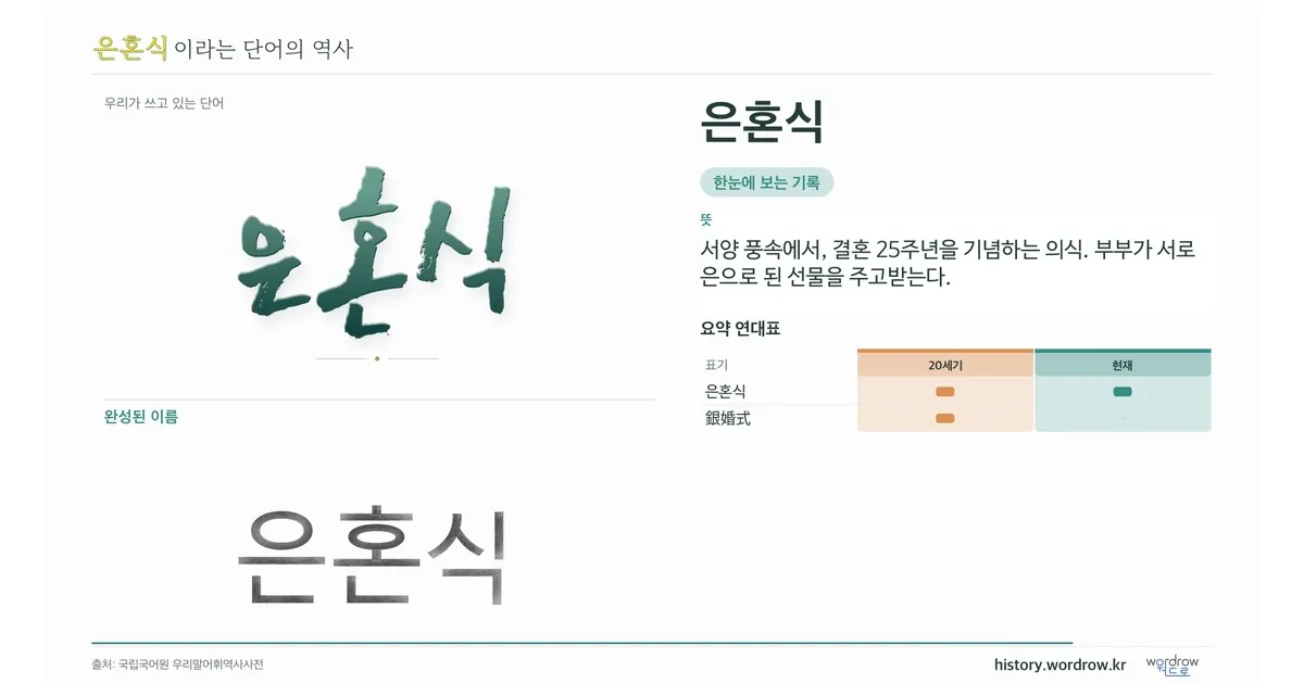 은혼식 대표 이미지