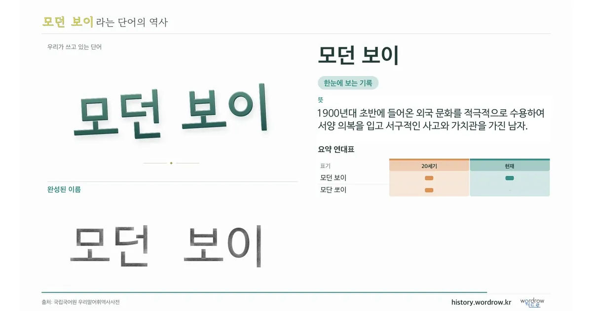 모던 보이 대표 이미지