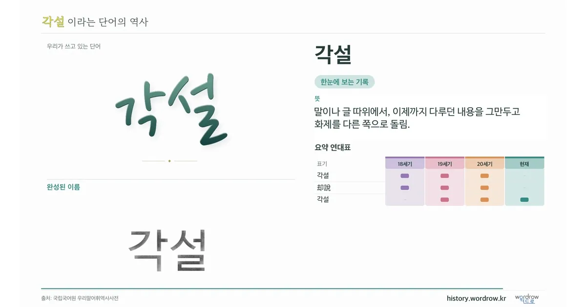 각설 대표 이미지