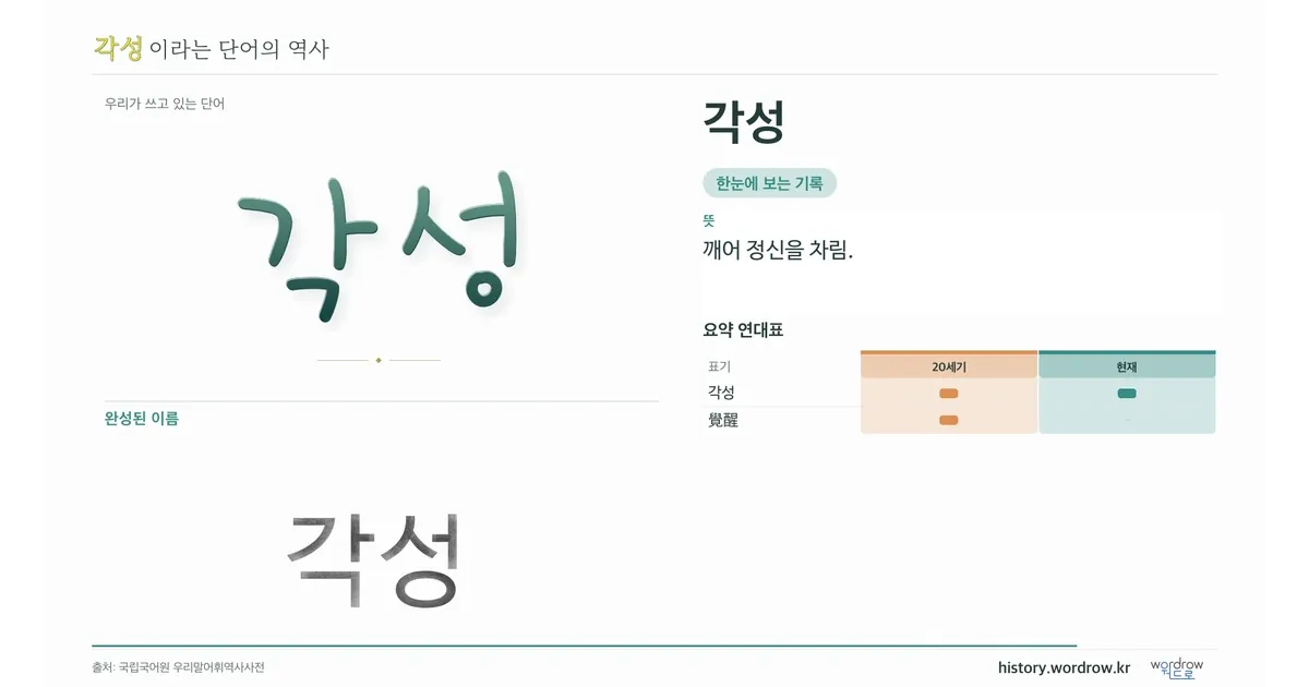 각성 대표 이미지